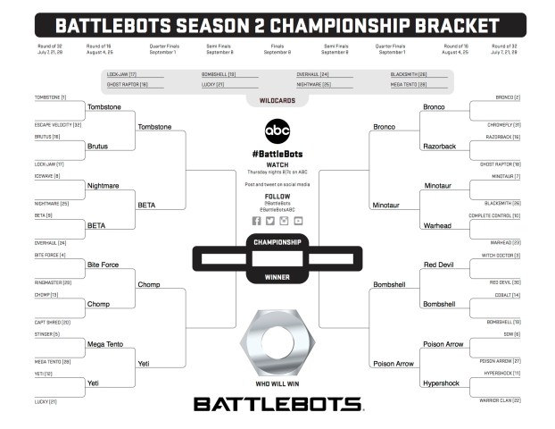 Battlebots Season 2 Elite Eight