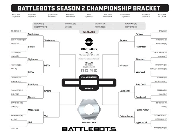 Battlebots Season 2 Elite Eight