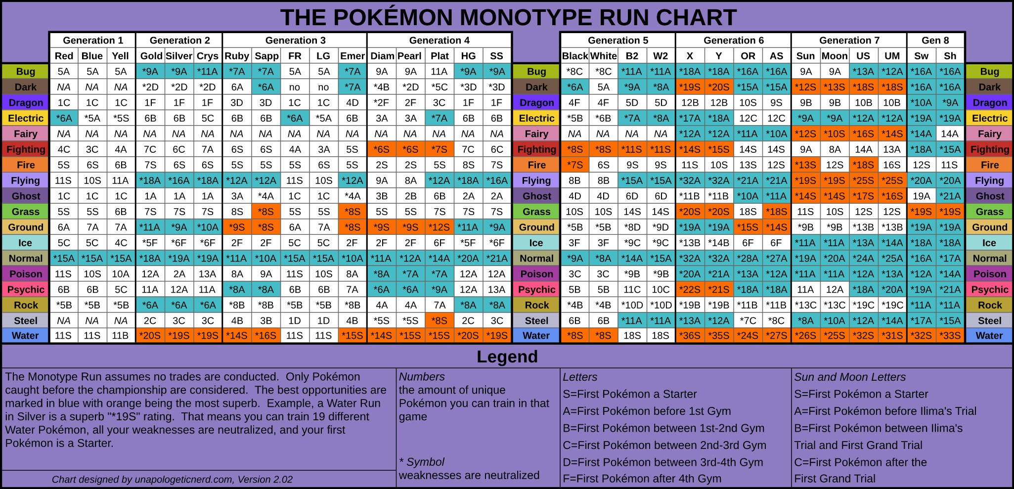 Monotype Chart 2.02