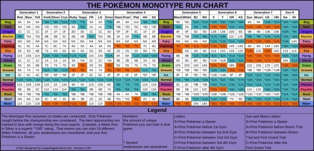 Monotype Chart 2.02